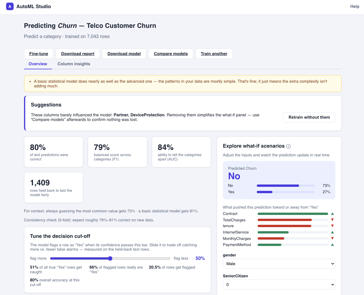 AutoML Studio's model overview — plain-language metrics, decision cut-off tuning, and a live what-if panel